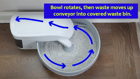 How Automatic Litter Box Works