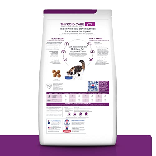 Cat Food For Hyperthyroidism Management