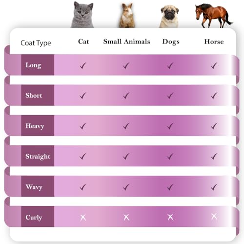 Best Cat Deshedding Brush For Long Hair Cats